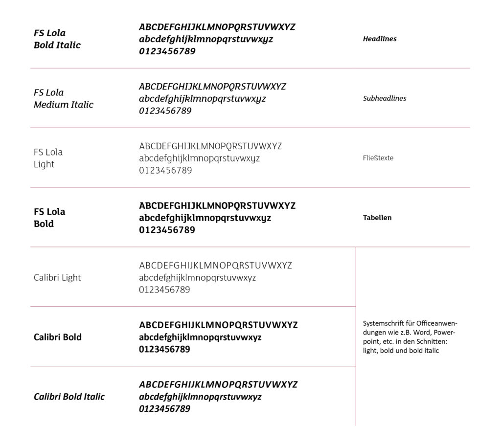 Übersicht der Corporate-Design Schriften für die Marke Palais Events